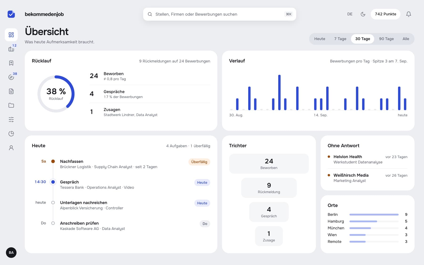 bekommedenjob: overview with response rate, activity and funnel
