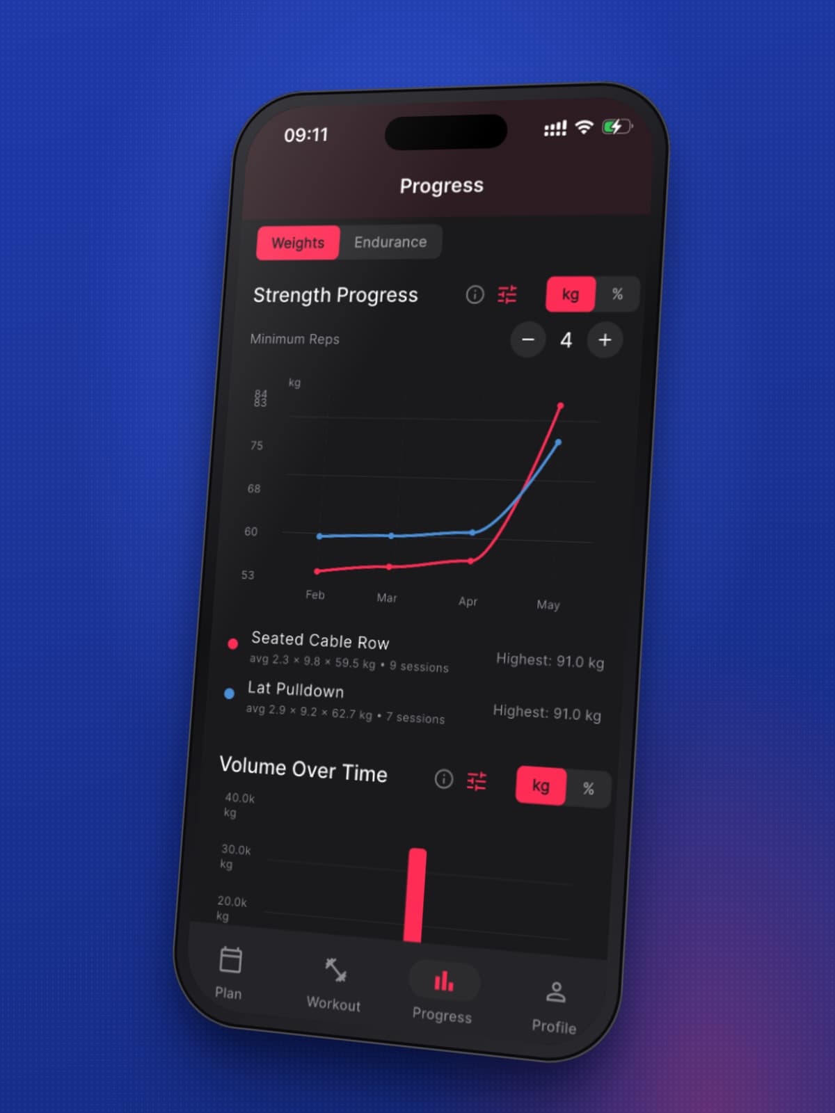 Strength progress per exercise
